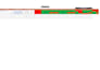 provide advanced keyword research and competitor analysis